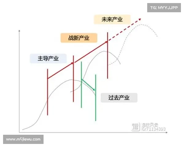 尹框领导下的创新思维与行业变革探索：从传统模式到未来发展的战略路径